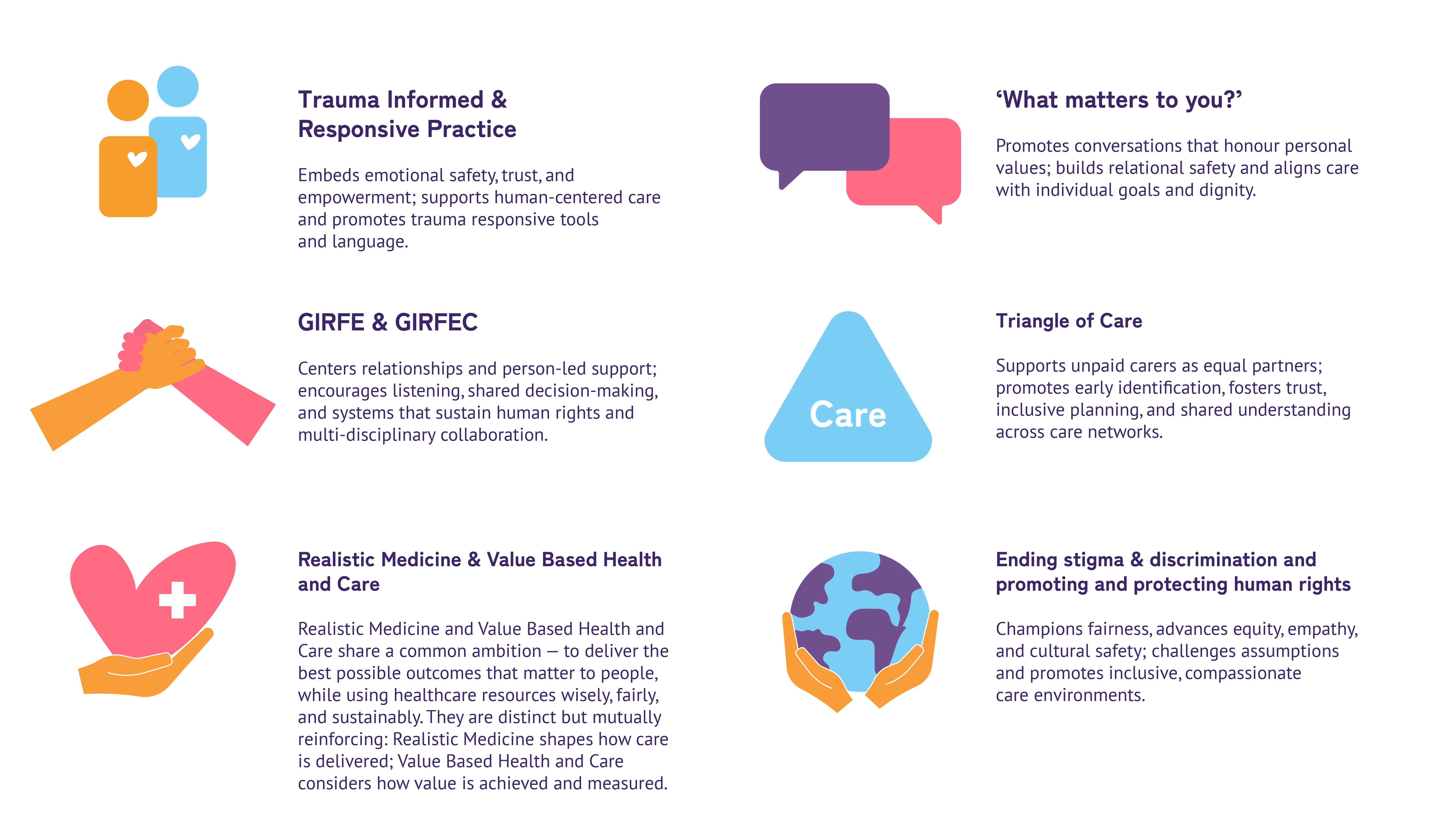diagram explaining the 6 national change appraches and what they mean for time space compassion with icons